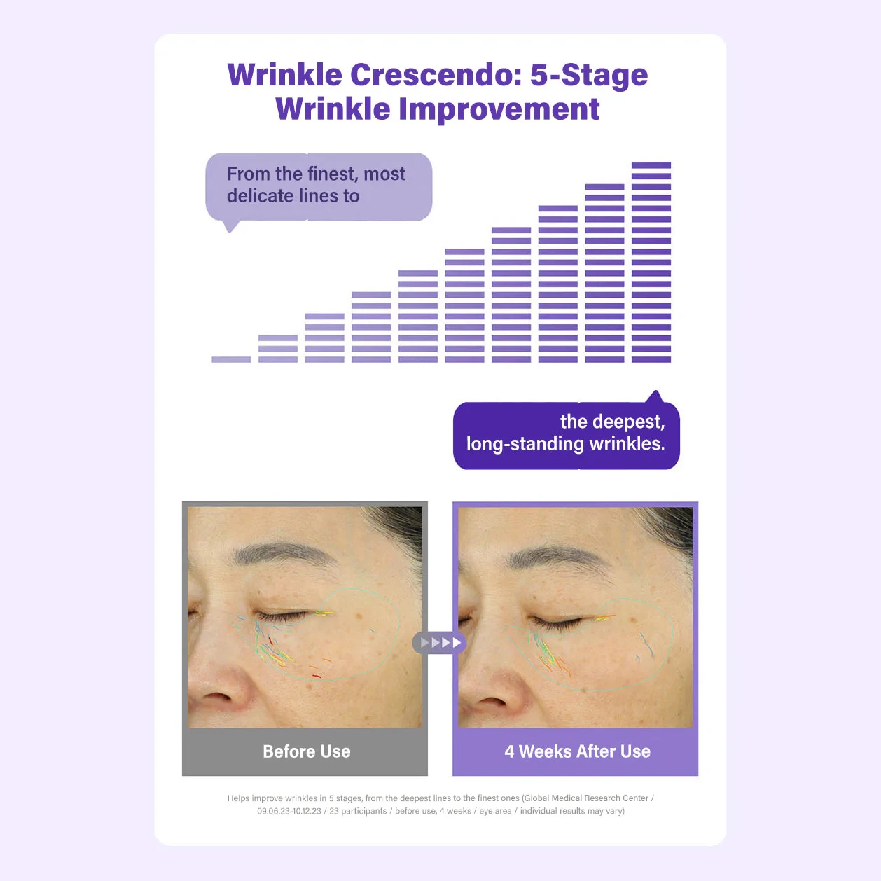 CENTELLIAN 24+	360º Shot PDRN Active Serum - 50ml