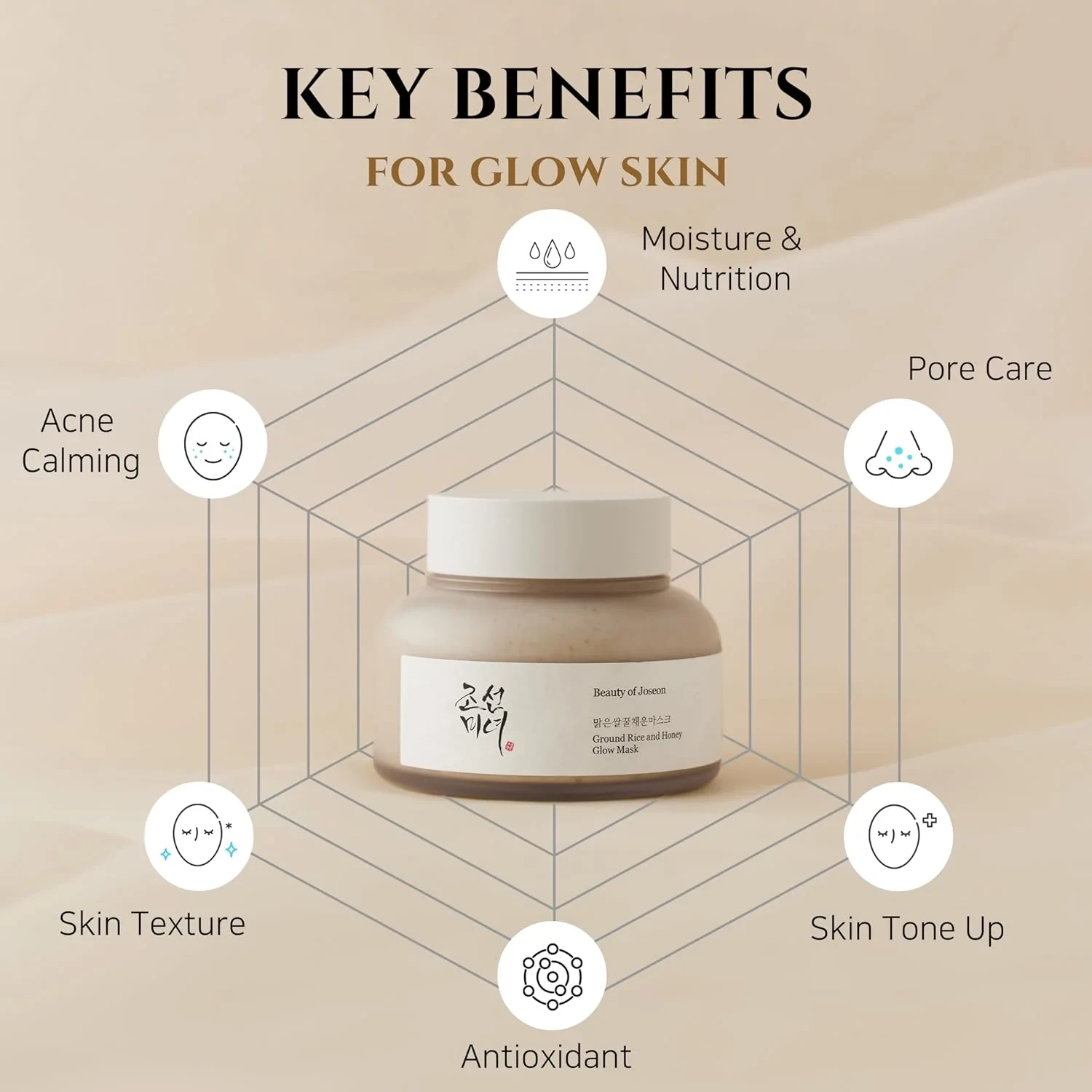Beauty of Joseon Ground Rice & Honey Glow Mask – 150ml