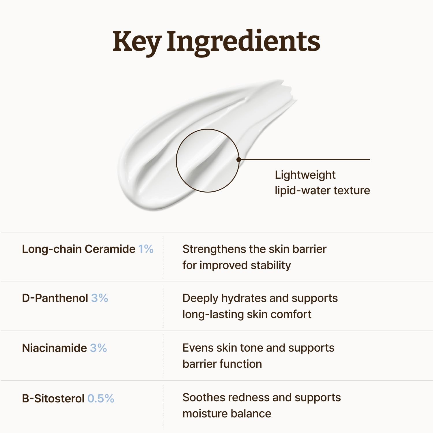 Dr. Reju-All  Advanced LC - Ceramide Barrier Cream - 50ml